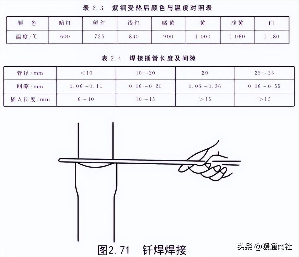 管道安裝基礎知識