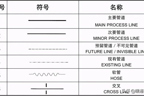 工藝管道設計圖例