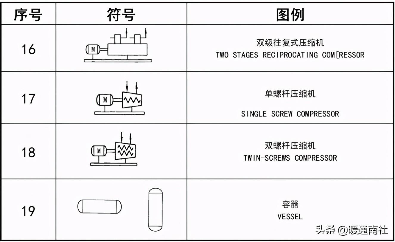 工藝管道設計圖例