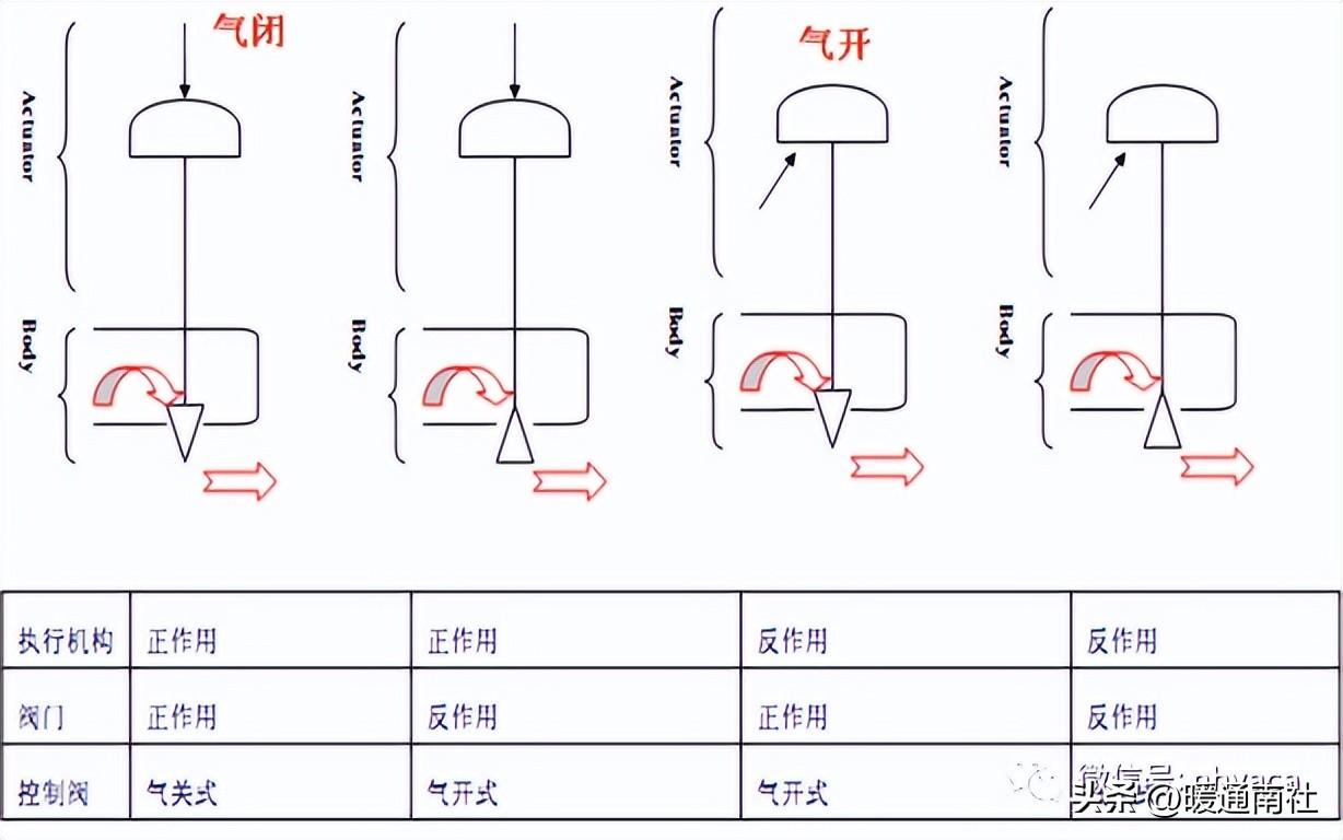 調(diào)節(jié)閥基礎(chǔ)知識(shí)