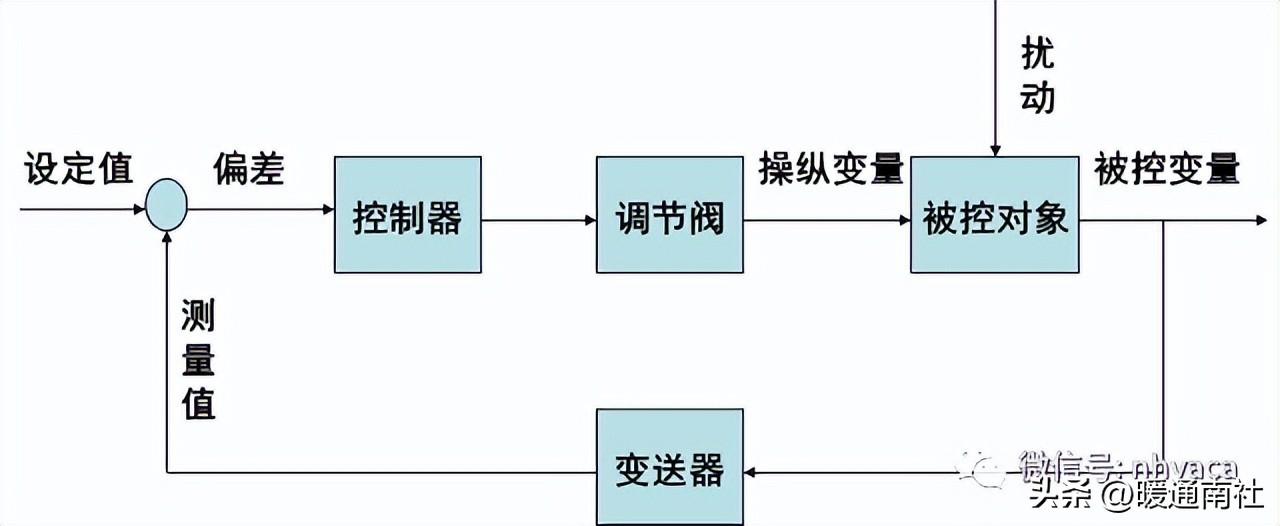 調(diào)節(jié)閥基礎(chǔ)知識(shí)