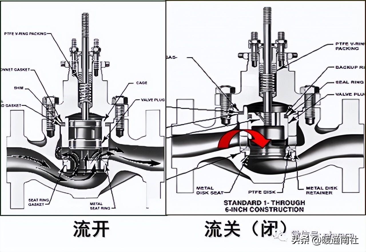 調(diào)節(jié)閥基礎(chǔ)知識(shí)