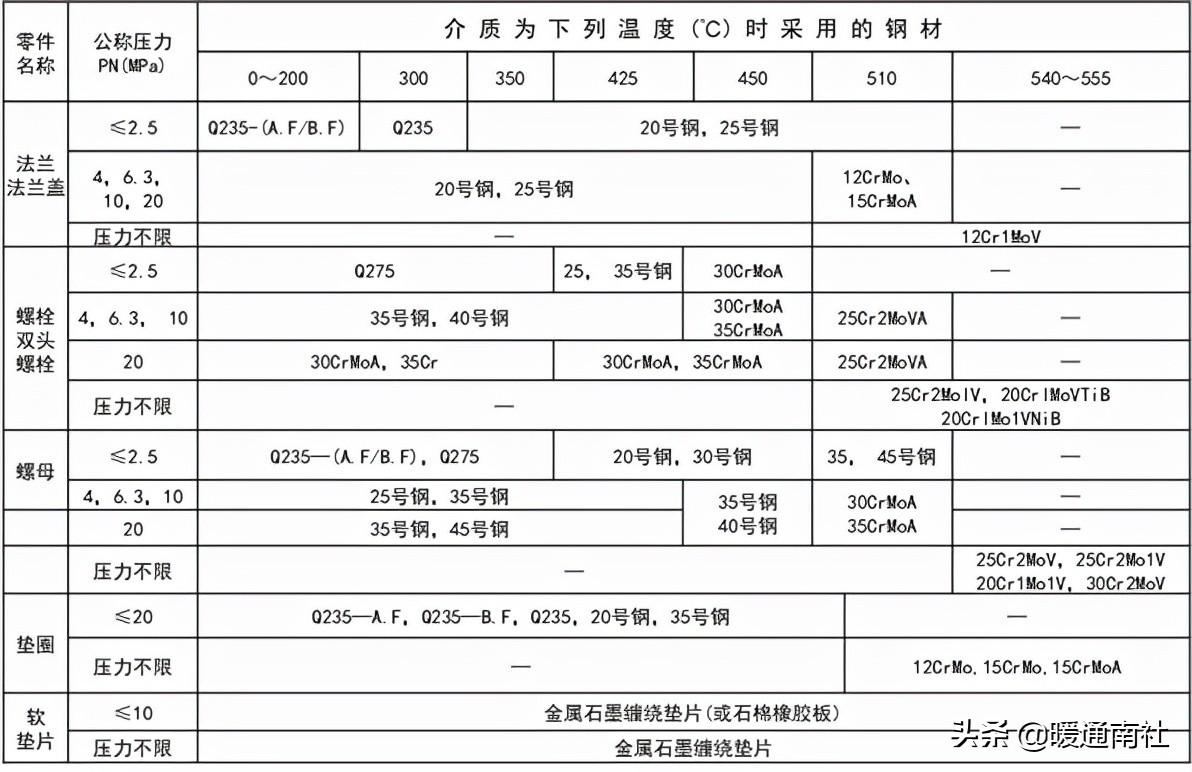 熱力管道設計方法