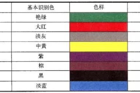 管道標(biāo)識(shí)的8種顏色分別代表什么？