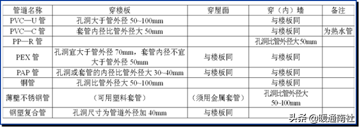 給水管道明裝、暗裝敷設(shè)詳解
