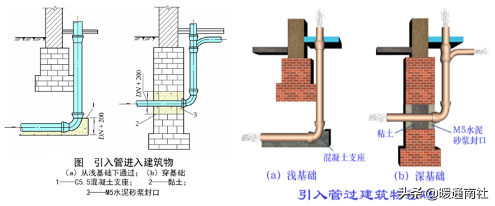 給水管道明裝、暗裝敷設(shè)詳解