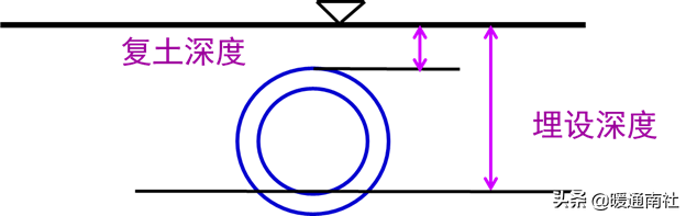 給水管道明裝、暗裝敷設(shè)詳解