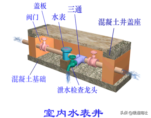 給水管道明裝、暗裝敷設(shè)詳解