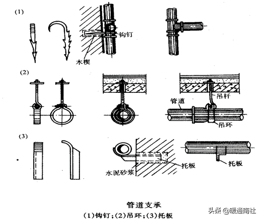 給水管道明裝、暗裝敷設(shè)詳解