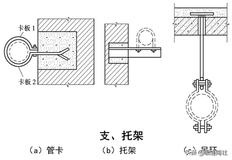 給水管道明裝、暗裝敷設(shè)詳解