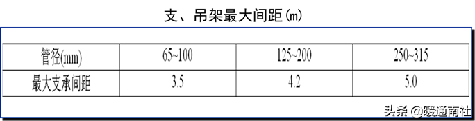 給水管道明裝、暗裝敷設(shè)詳解