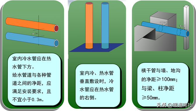 給水管道明裝、暗裝敷設(shè)詳解