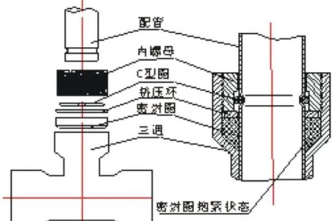 不銹鋼水管的連接方式有哪些