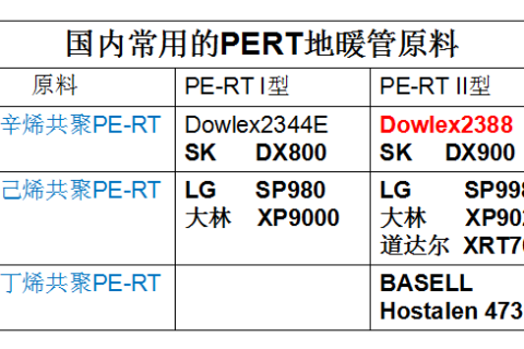 耐熱聚乙烯（PE-RT）管材的加工工藝